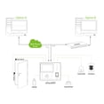 thumbnail image 5 of TCP/IP Biometric Fingerprint Face Facial Time Attendance Door Access Control Time Clock Time Recorder System, 5 of 5