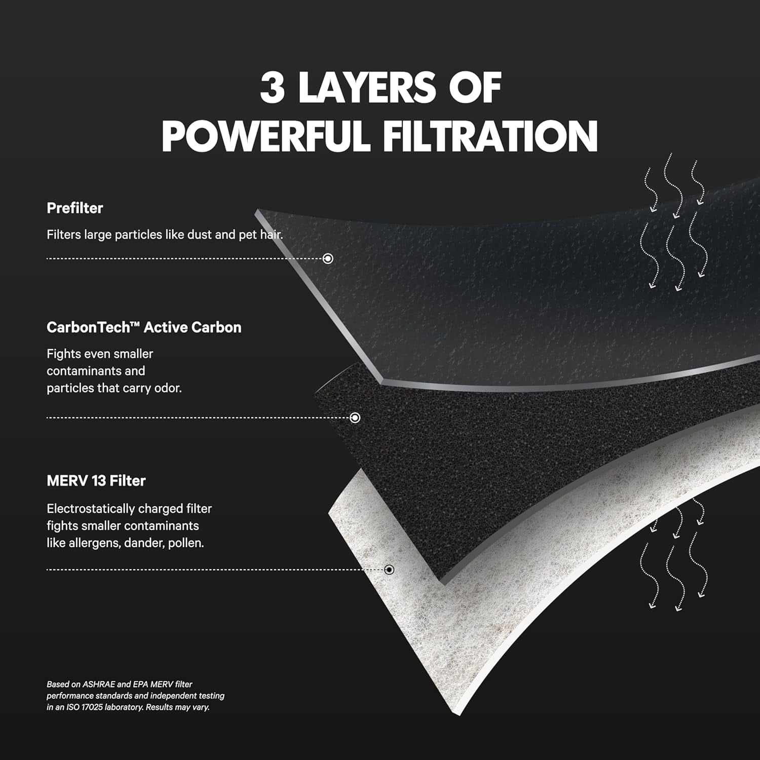 PuroAir Mega Filter - MERV 13 20x20x1 Air Filters for Home (4 pack)