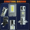 thumbnail image 5 of H7 LED Headlight Bulbs High Low Beam 6000K Super White Bright Conversion Kit Z7, 5 of 14