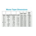 thumbnail image 2 of HHIP 3900-5040 Medium Duty Live Center, 4 Morse Taper, 990 lb. Load Rate, 2500 Max RPM, 8.2 " OAL 8.20" OAL 4 Morse Taper, 2 of 3