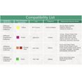 thumbnail image 6 of Universal Three Button Garage Door Opener Remote Sm24Max Liftmaster Chamberlain, 6 of 6