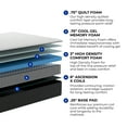 thumbnail image 2 of Brooklyn Bedding 12" Harper Hybrid Gel Memory Foam Mattress in a Box, Queen, 2 of 11