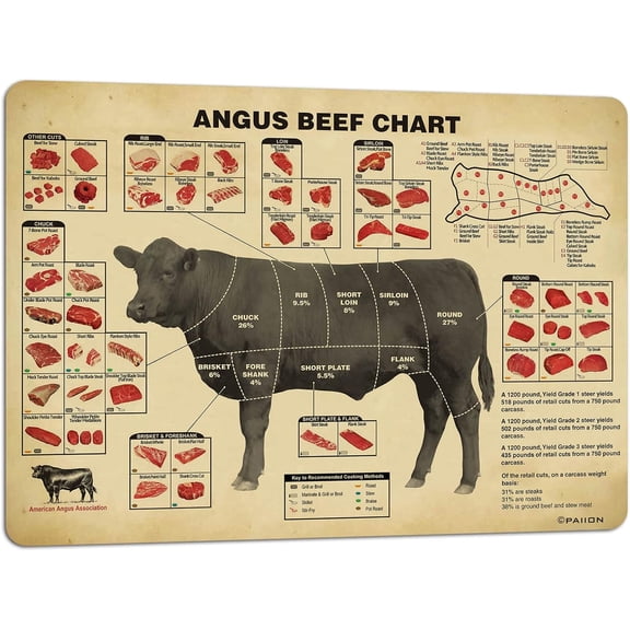 Retro Metal Beef Butcher Guide Wall Art Sign, Meat Cuts Division Chart Poster for Home Kitchen Bar Pub Cafe Bedroom Decor, 8 x 12 Inch