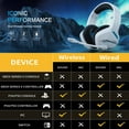 BINNUNE 2.4G Wireless Gaming Headset with Microphone for PS5 PS4