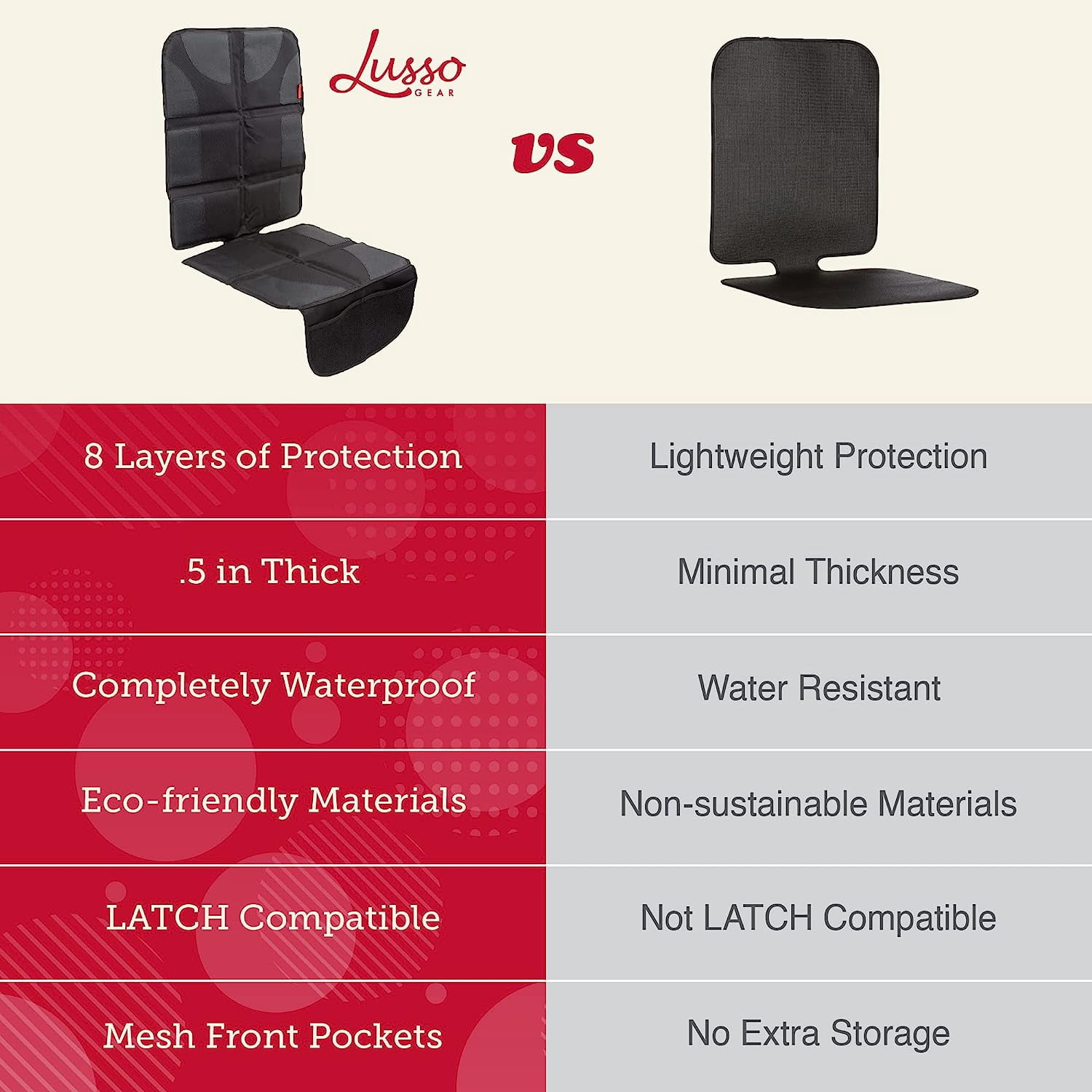Lusso Gear | Car Seat Protector | Thick Padding, Durable, Waterproof PVC Leather | X-Large, Black with Red Stitching