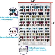 QMG Piano Chord & Scale Chart - Waterproof Polypropylene, Size: 24”x 30”