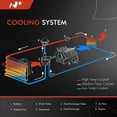 thumbnail image 5 of A-Premium Engine Cooling Radiator Compatible with International Harvester 3800 4700 4900 1996-2002 4700LP 1995-1998 with Manual Transmission, 5 of 9