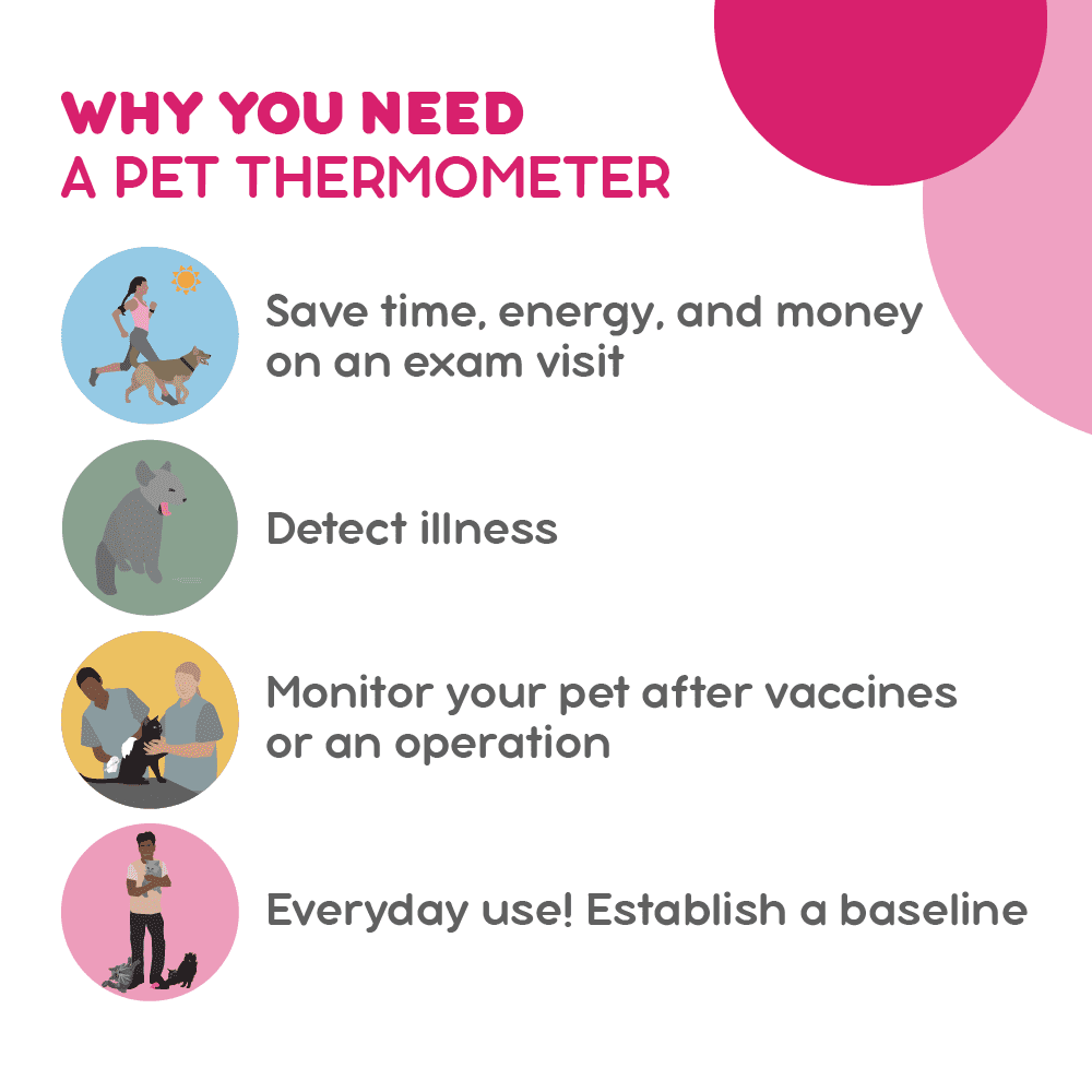 Non-Invasive Underarm Pet Thermometer by Mella Pet Care