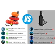 S9-6H Diving Ventilator Diving Tanks Diving System Diving Scuba Tanks,Diving Tanks Portable Rechargeable Scuba Tanks Diving Syatem,Waterproof Air Compressor(6Hour)