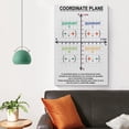 thumbnail image 3 of COORDINATE PLANE Chart Math Educational Living Room Bedroom Decorative Painting Canvas Wall-Art, 3 of 7