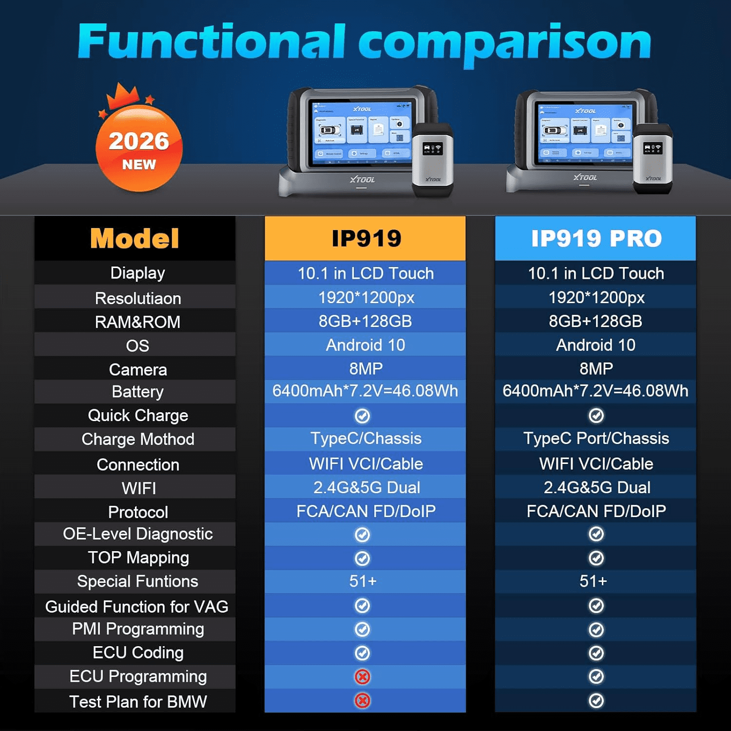 XTOOL IP919 AI-Assisted OBD2 Scanner, Bidirectional Scan Tool with Topology Map, ECU Cod-ing & Pr0gramming, 51+ Resets, All System Diagnostic Tool , 3-Year Free Update