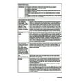 thumbnail image 6 of Suspend Polyzone Insecticide - Controls Crawling & Flying Insect - 128 fl oz Bottle by Envu, 6 of 15