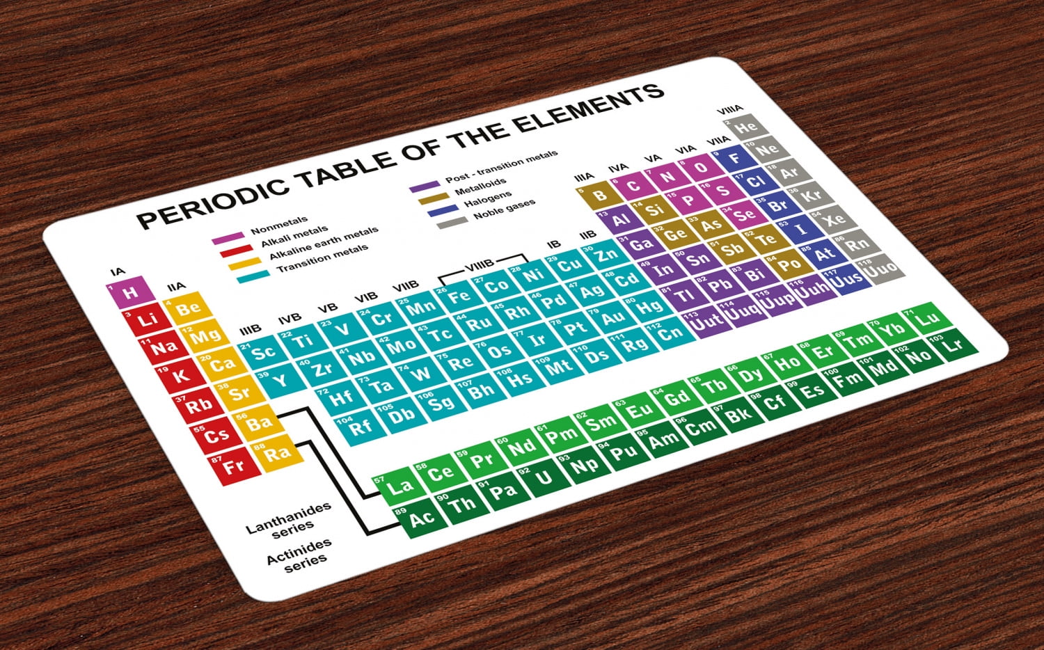 Periodic Table Placemats Set of 4 Educational Artwork for Classroom
