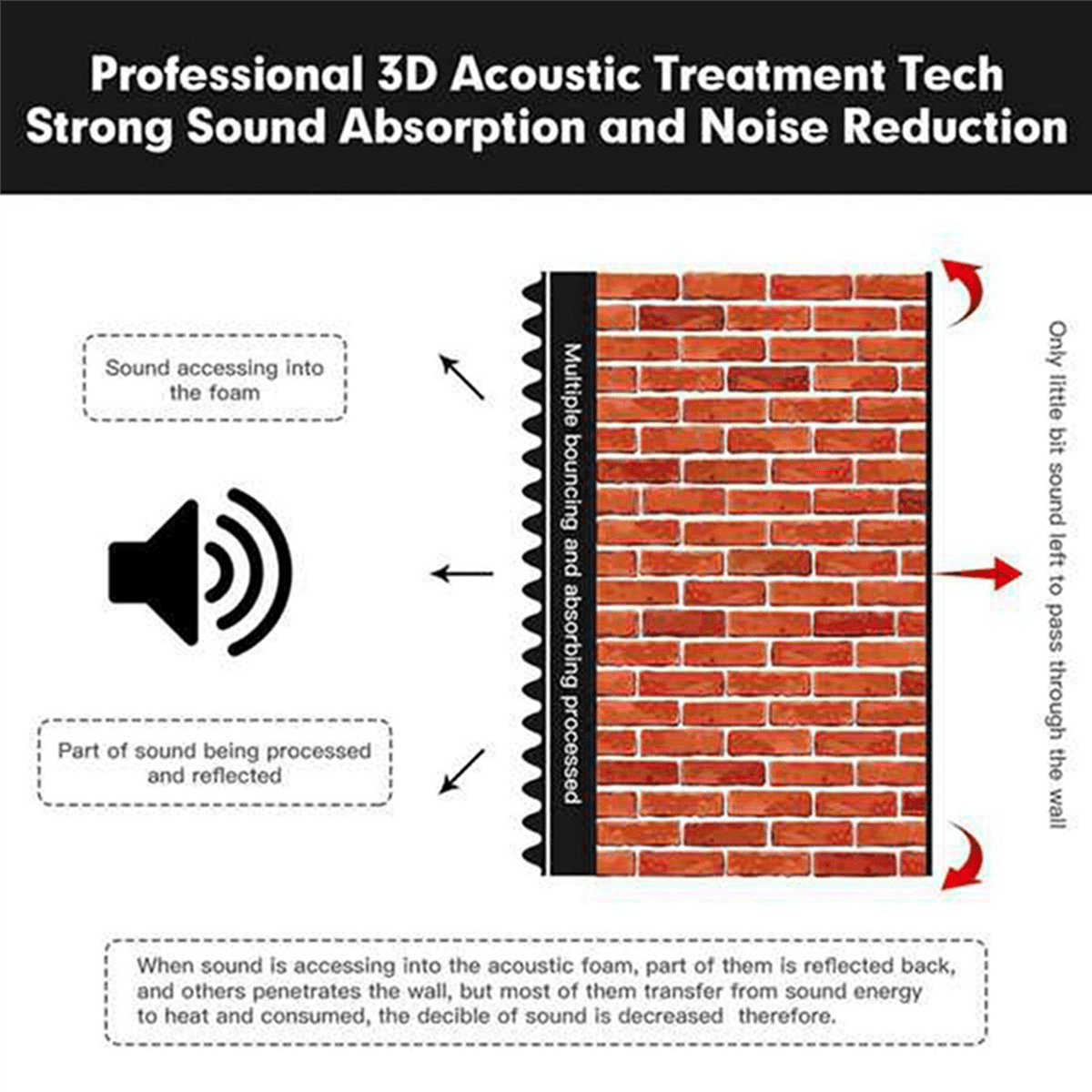 24 Pack Self Adhesive Acoustic Foam Panels Fireproof Soundproofing Treatment Wall Panel,Reduce Noise Foam for Studio,Etc,24 x Soundproofing Foam,Black