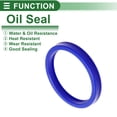 thumbnail image 3 of Anillo de Sello de Aceite Universal Labio UN Sello de Eje Rotativo 85x100x12mm Alta Presión TPU Azul 5 Pcs, 3 of 7