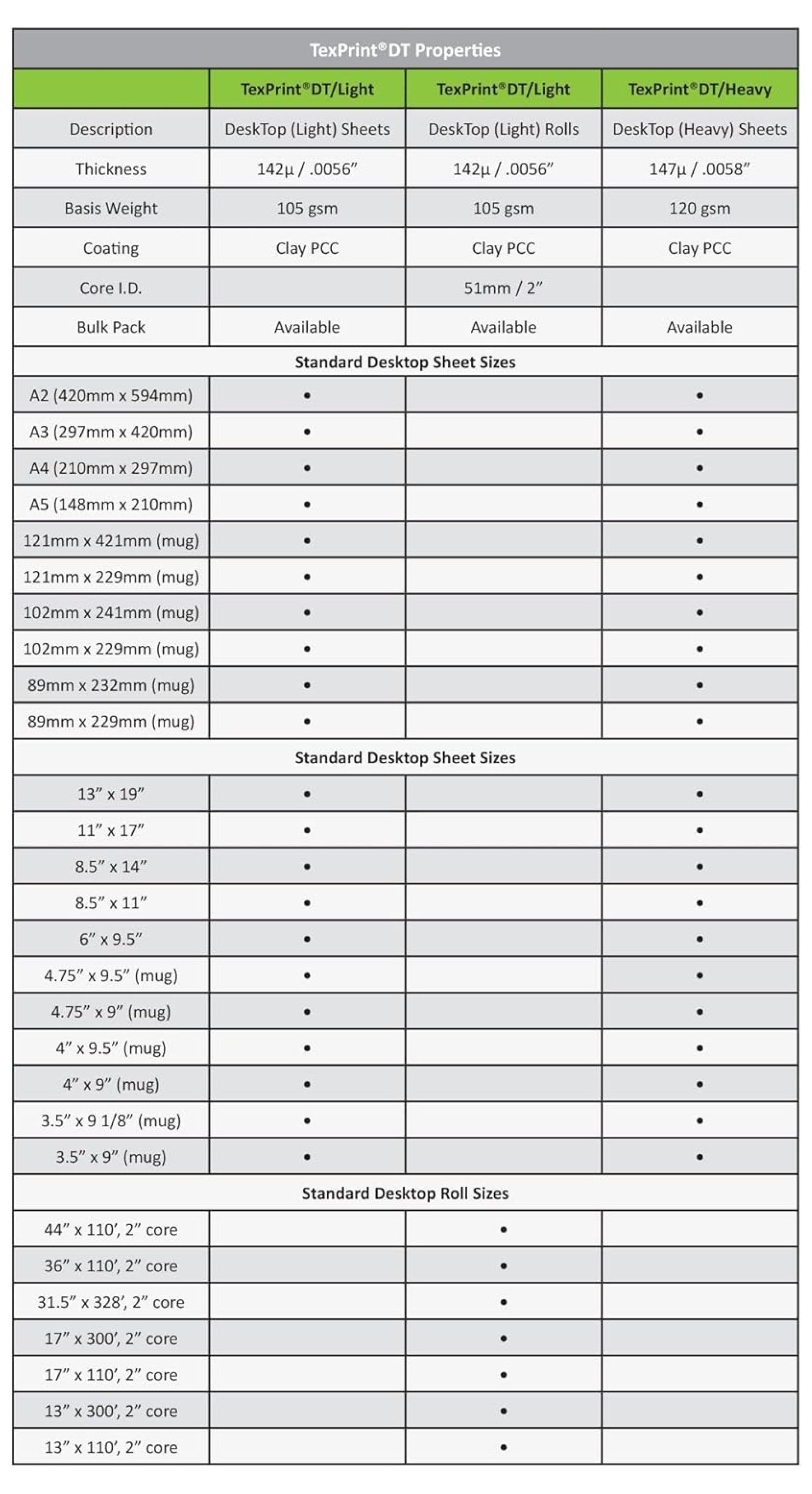 Beaver TexPrint DT Light -Replaces XP- All-Purpose High-Release Sublimation Paper for Epson Dye Transfer, SawGrass Approved Sublimation Print Transfer Paper, 110 Sheet Pack (11" x 17", Inches)