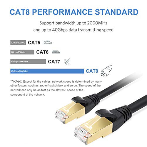 Ethernet Cable 25 ft Cat 8 Cable Zosion Internet Cable 40Gbps 2000Mhz High Speed Gigabit LAN Network Cables with SSTP RJ45 Gold Plated Connector for Switch/Router/Modem/Patch Modem 