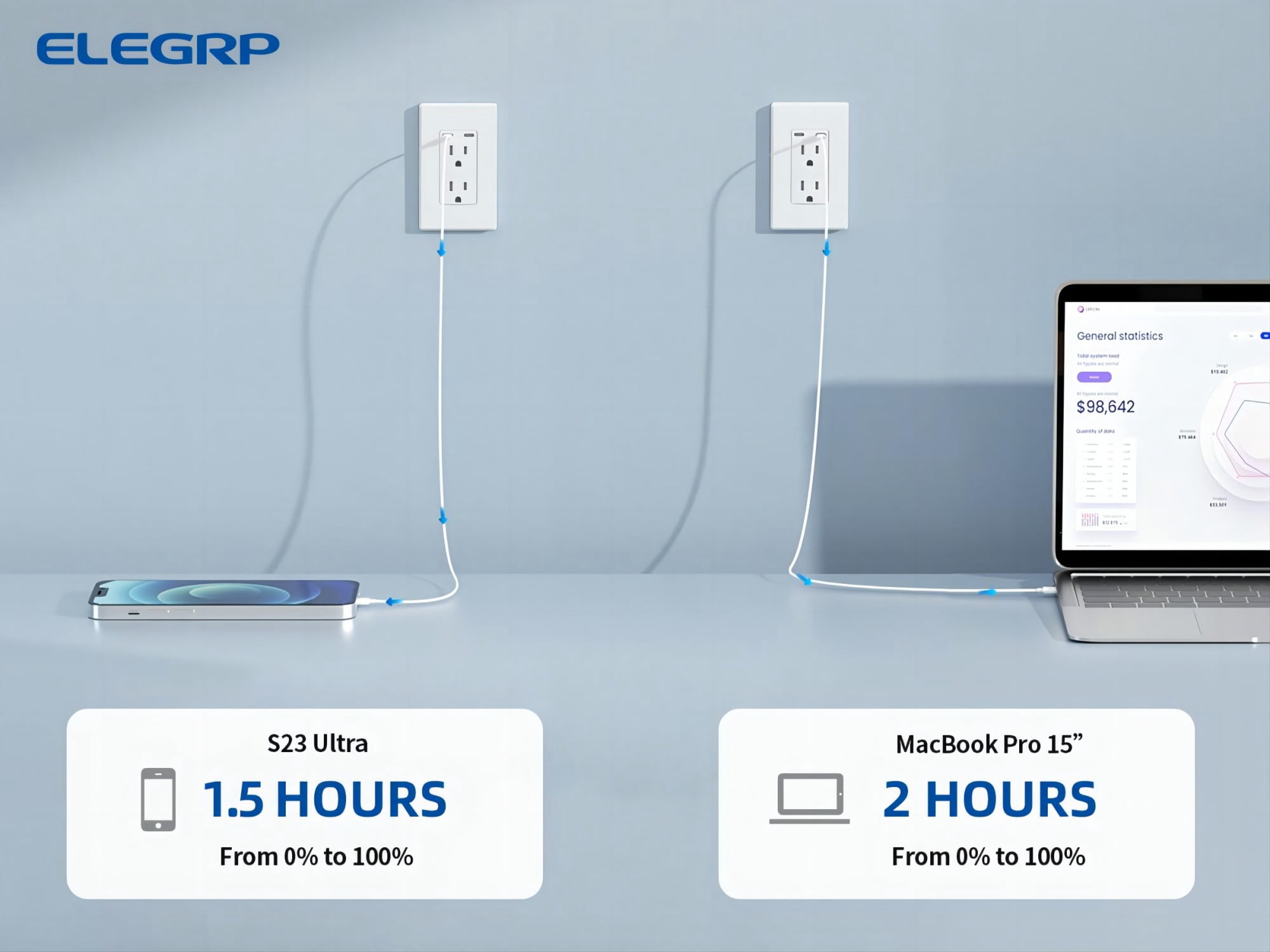 ELEGRP USB Outlets Receptacles, 65W Dual USB C Wall Outlet for Laptop, Power Delivery 15 Amp Tamper Resistant Electrical Outlet with USB C Ports, Wall Plate Included, UL Listed