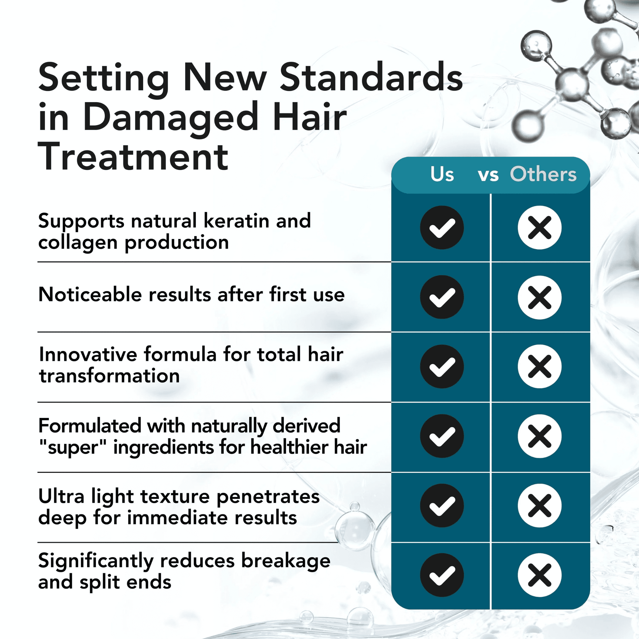 Violet Vibes Advanced Bonding Repair Conditioner, Deep Hydration & Shine, Shea, Castor & Jojoba