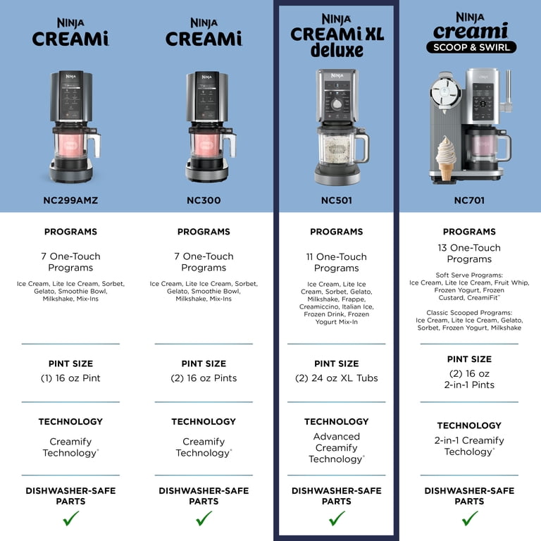 Ninja CREAMi Deluxe 11-in-1 Ice Cream, Gelato, Frozen Yogurt and
