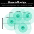 thumbnail image 6 of Restored 2 Pcs Wyze AXE5400 Tri-Band Wi-Fi 6E Mesh Router Pro, Covers up to 4000 Sq. Ft, 150+ Devices, Replaces Legacy Routers for Whole Home Coverage, Supports Wired Backhaul (Refurbished), 6 of 7
