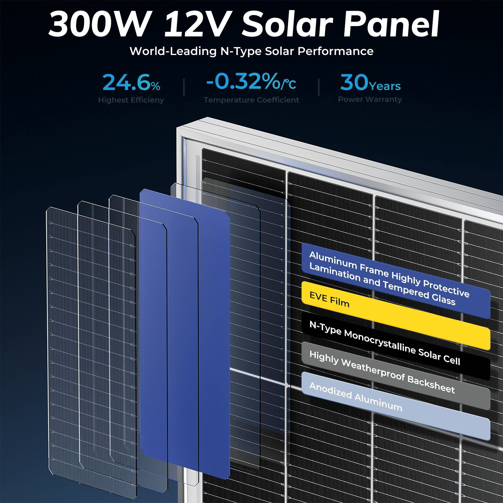 300 Watt Solar Panel 10BB N-Type 300w Solar Panels 25% High Efficiency Monocrystalline Busbar-Less Half-Cut Technology for RV Home Rooftop Power Station Off Grid Systems (300w Single Solar Panel)