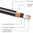 thumbnail image 4 of Kopul Premium Performance 3000 Series 1/4" Male to 1/4" Male Instrument Cable (10'), 4 of 4