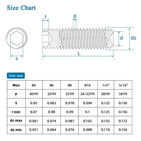 XZHANH-50 PCS #4-40 x 1/8 Set Screws Internal Hex Head Allen Drive Cup Point Screws with Hex Key Wrench Black 10.9 Alloy Steel