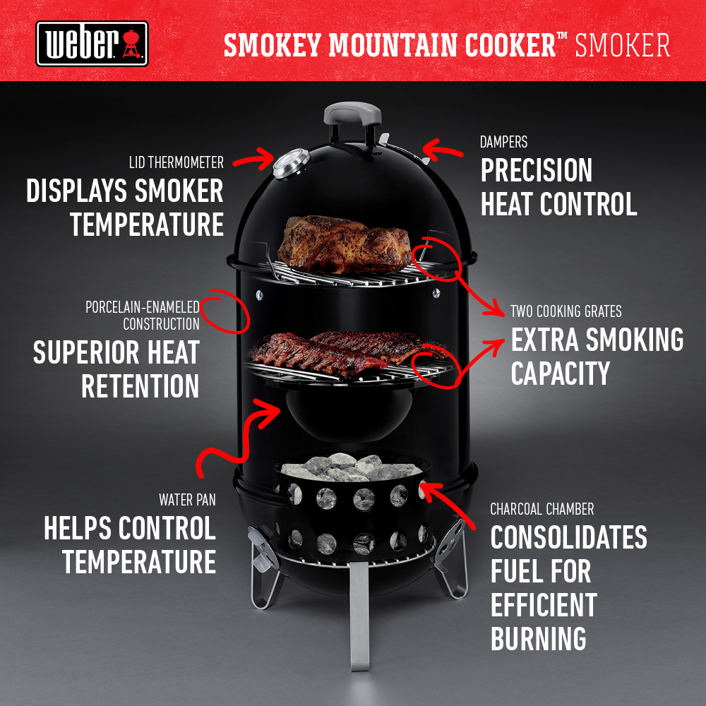 Weber 14" Smokey Mountain Charcoal Smoker - image 17 of 20