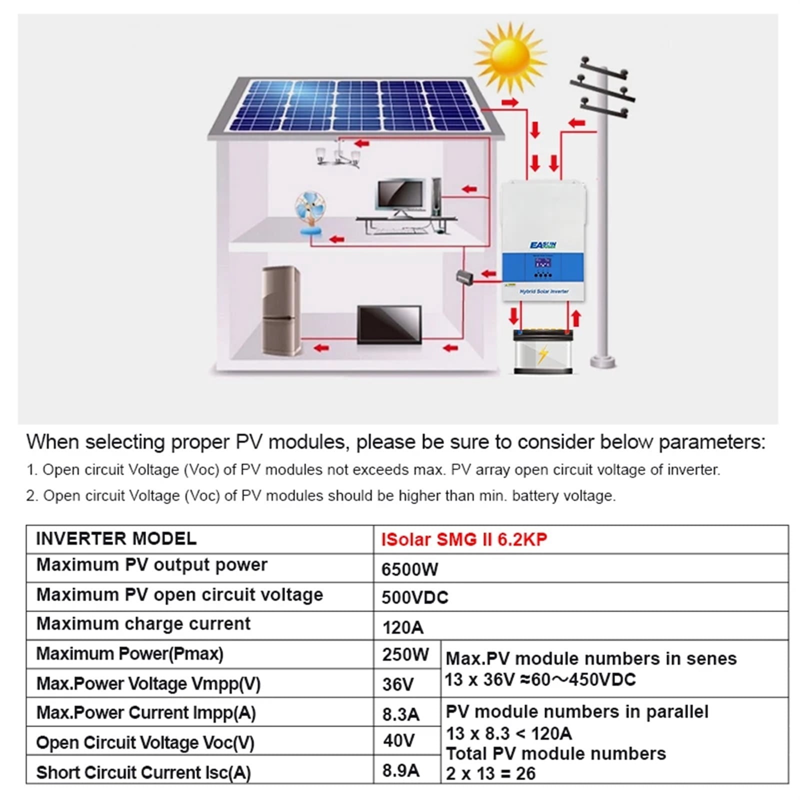 Hybrid Solar Inverter 6200W Pure Sine Inverter 120A MPPT Solar Charge Controller 48V PV Input 500V With Wifi