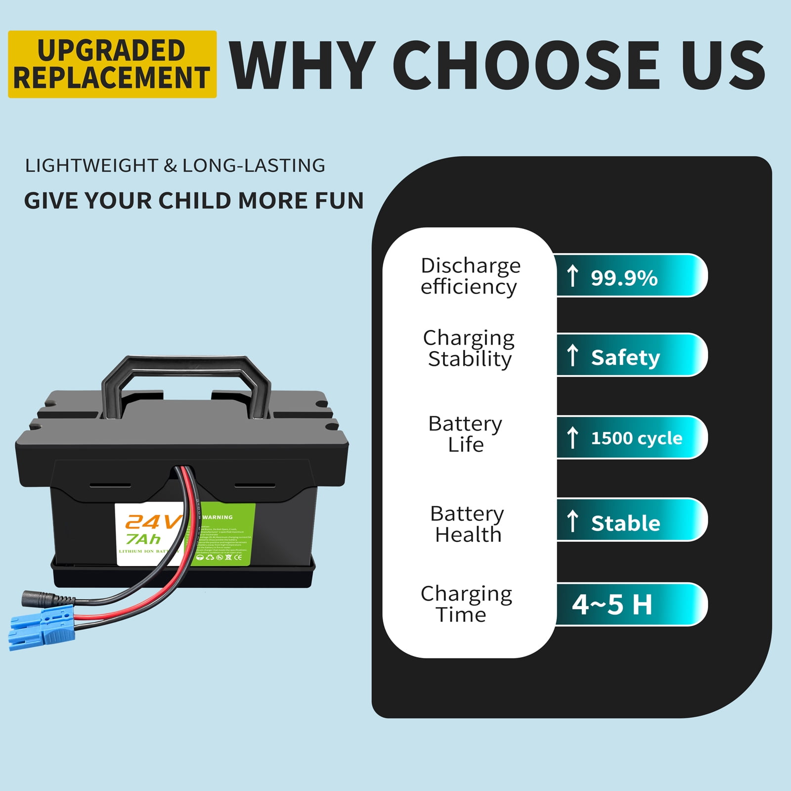24V 7AH Lithium Battery for Ride-On Cars & Toys, Compatible with Dynacraft Realtree 24V UTVs- Lightweight & Long-Lasting, with 2A Fast Charger,Size: 8.5x4.2x4.5 inches