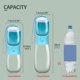 thumbnail image 5 of Botella de agua para perros, botella de agua portátil para mascotas con recipiente para alimentos, dispensador de agua portátil para exteriores para gatos, cachorros, paseos con mascotas, caminatas, v, 5 of 5