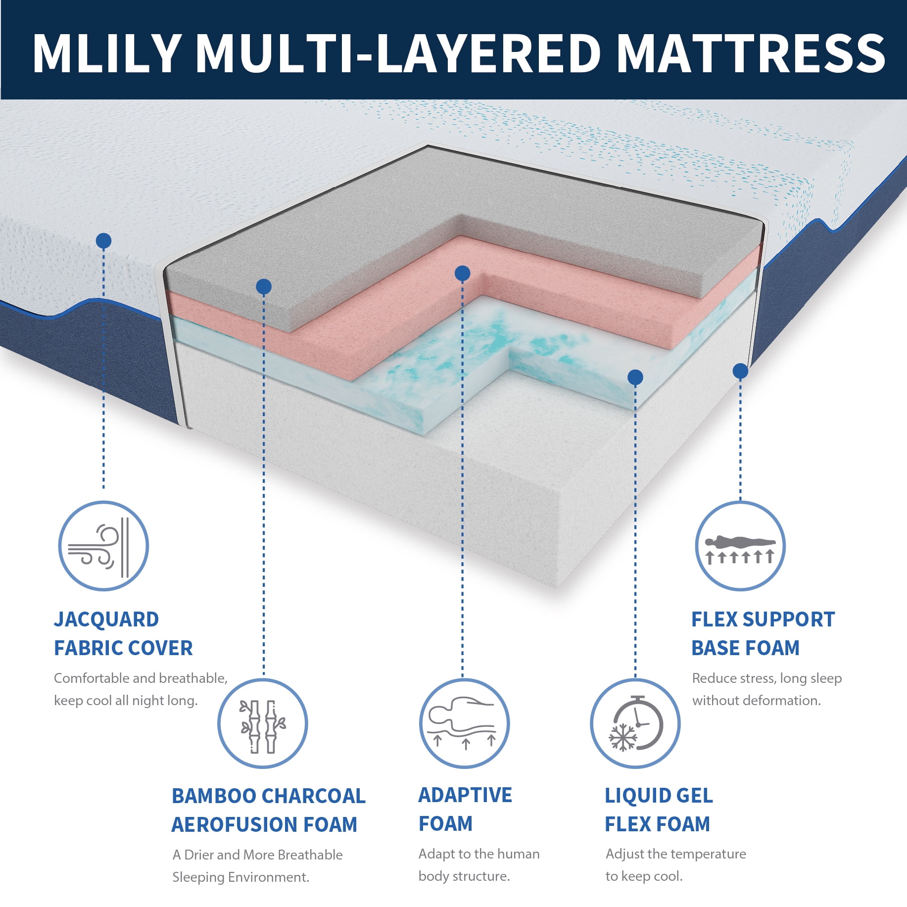 MLILY Essence Sleep Queen Mattress, 14" Memory Foam Mattress in a Box, Medium