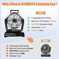 thumbnail image 3 of Ventilador de Camping AYAMAYA Recargable 20000mAh con Luz y Control Remoto, 3 of 8