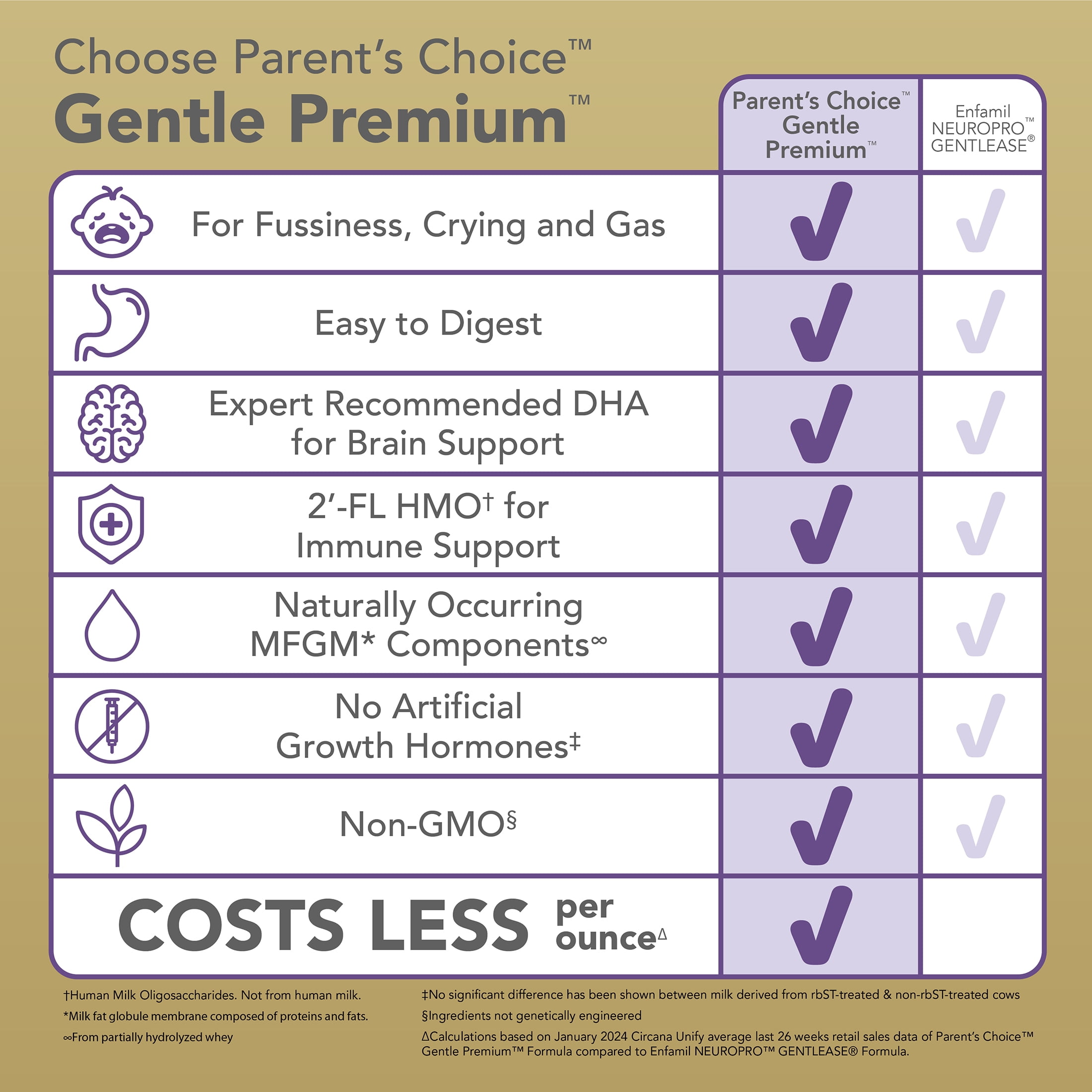 (4 pack) Parent's Choice Gentle Premium Baby Formula for Fussiness, Gas, Crying, 34 oz