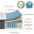 Queen Mattress Medium Firm Hybrid Pocket Springs with High Density Foam