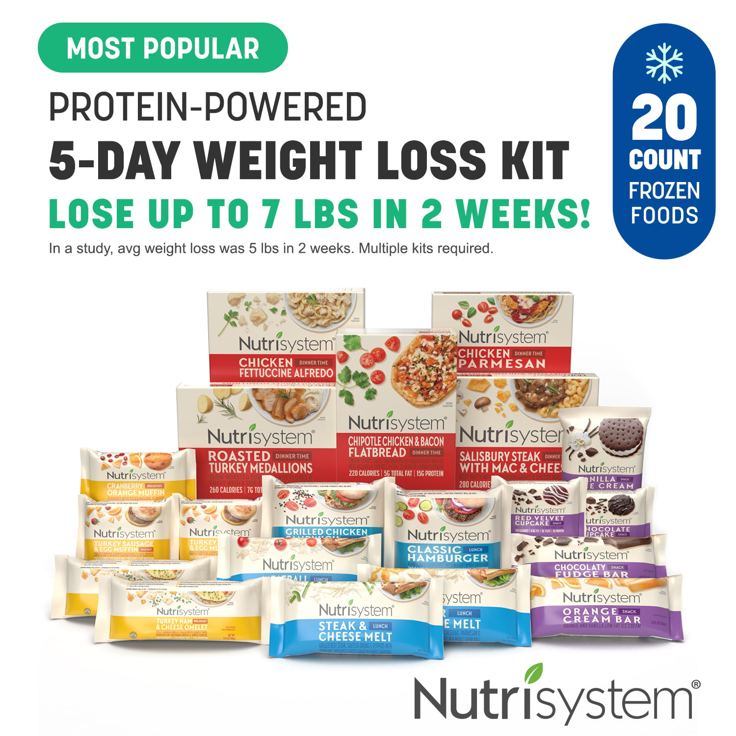 how to use nutrisystem gift card