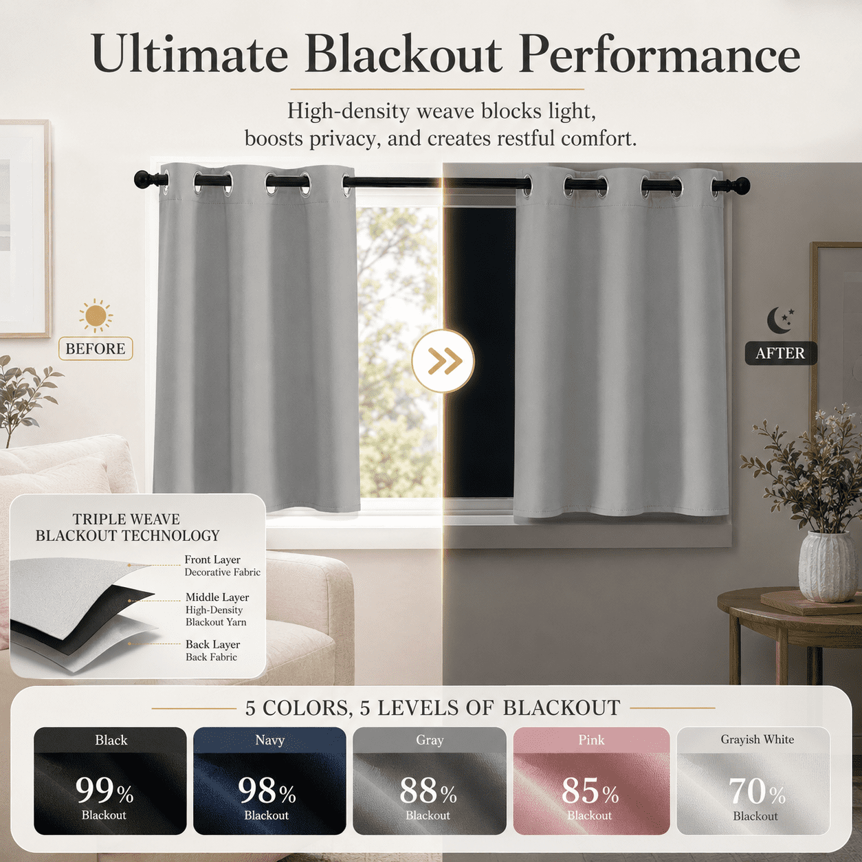 Lapalife 2 Panel Blackout Kitchen Curtains, Grommet Short Window Curtains for Kitchen Bathroom Cafe, Gray, 33"x 36"