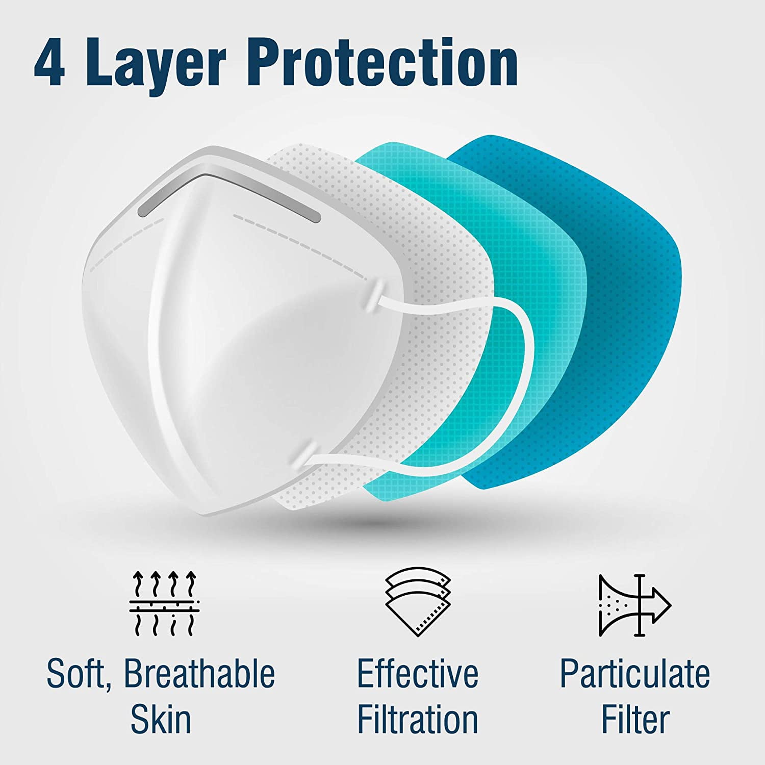 5-Ply Disposable Face Mask, Individually Wrapped - White - WeCare