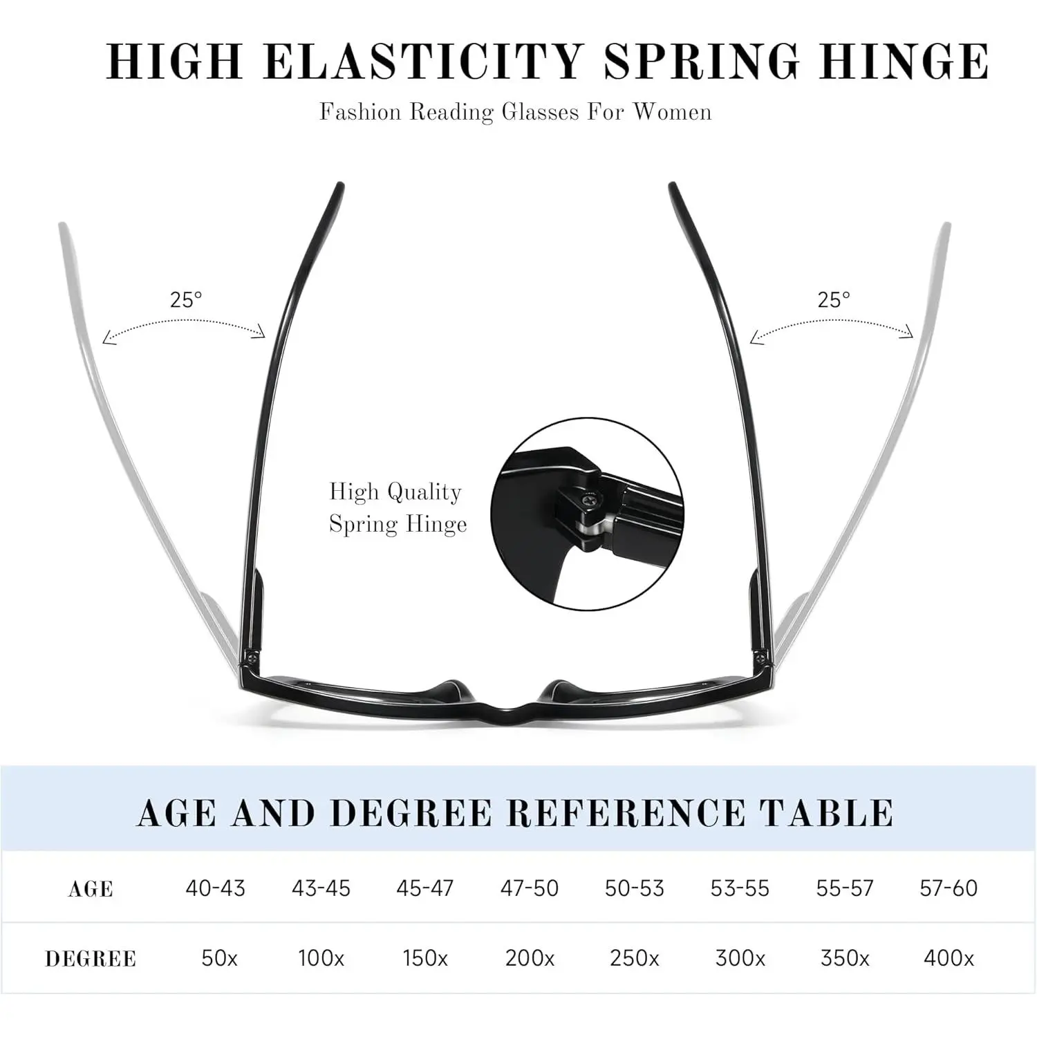 3 Pack Unisex Cat Eye Full Rim Reading Glasses, Oprah Style Oversized Square Blue Light Blocking UV Protection TAC Lens, PA Plastic Lightweight Frame Flexible Spring Hinge Fashion Presbyopia Readers