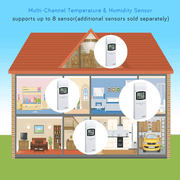 Ecowitt WN31 Multi-Channel Wireless Thermometer and Hygrometer, Digital Display Temperature & Humidity Sensor with °C/°F Switching