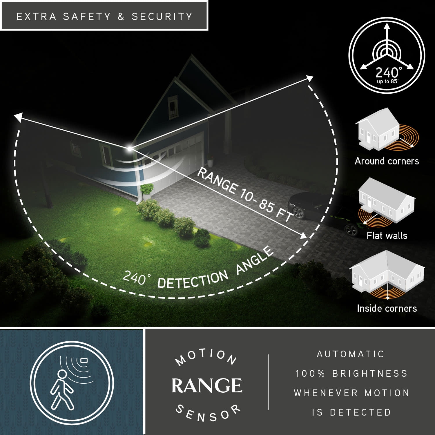 Bronze Motion Sensor Dusk to Dawn Outdoor Security Flood Light - 240 Degree Range - 85 Ft.