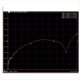thumbnail image 4 of Módulo de Conmutación HMC7992 de 6 GHz, Módulo de Conmutación No Reflectante para Componentes Electrónicos., 4 of 5