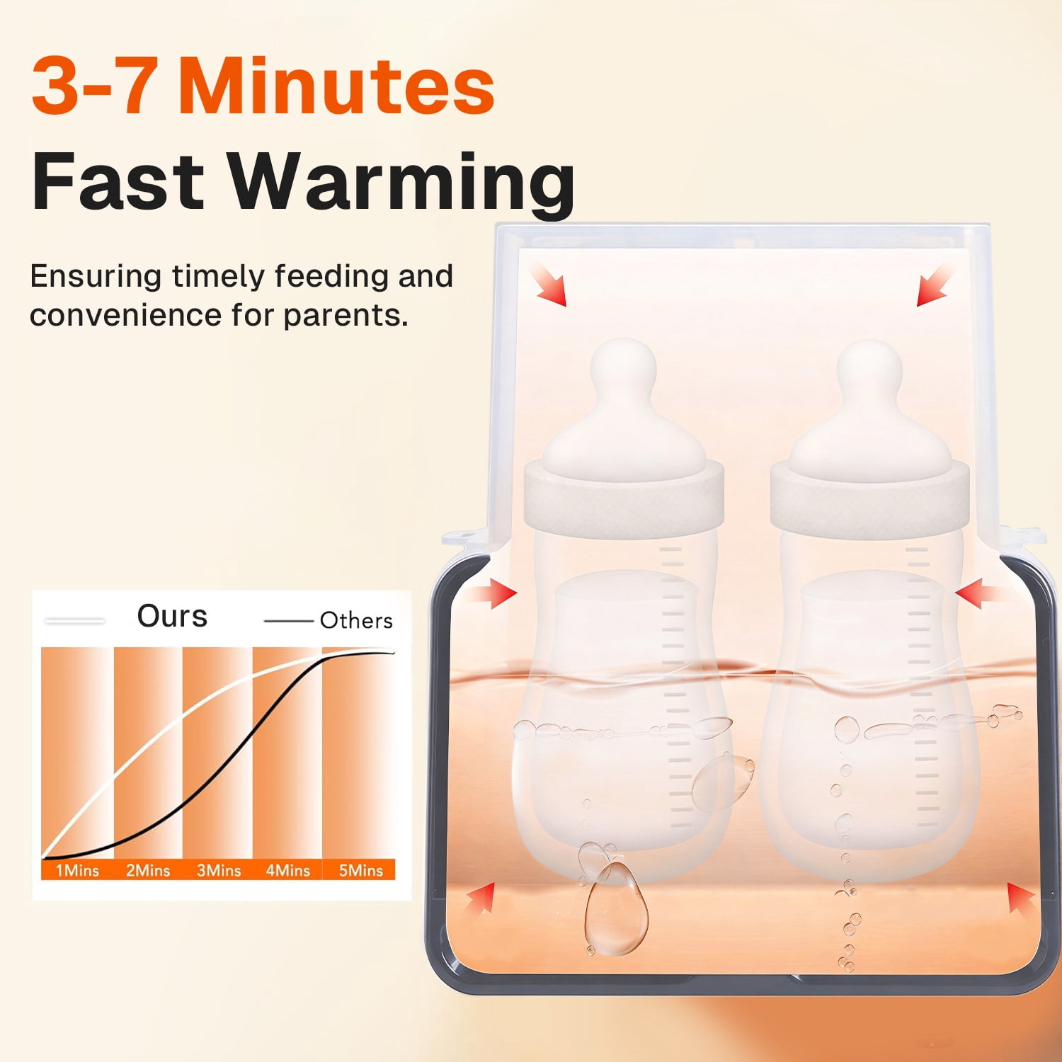 Behome Bottle Warmer, 48Hours Keep Warm, Fast Milk Warmer for Breastmilk and Formula, Food Heater with Accurate Temp Control & LED Light, for All Bottles