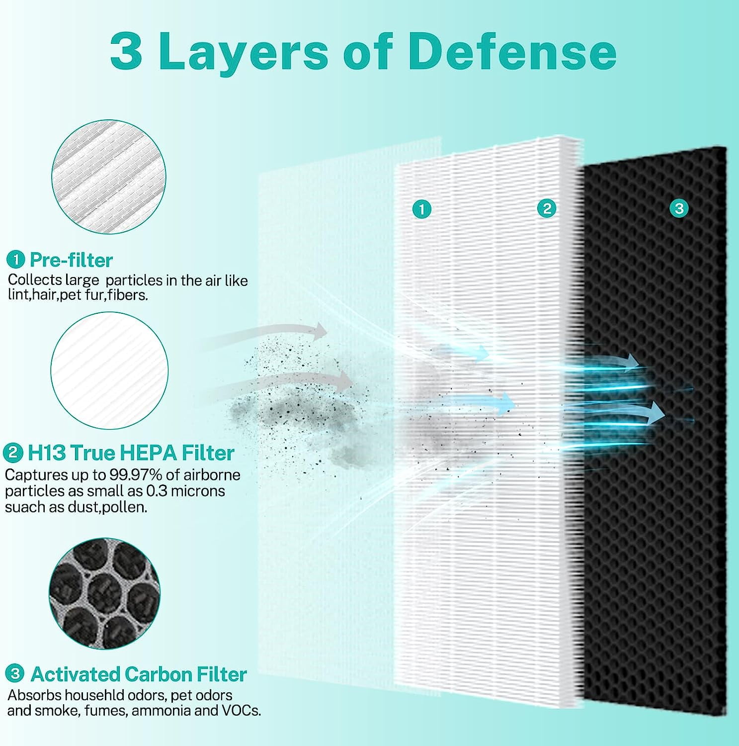 Brightify 2 Packs Replacements for Medify MA 40 Filter, H13 True HEPA Air Filters Fit Medify Air Purifier MA 40, 3 in 1 Filters with Pre-filter, H13 HEPA & Activated Carbon for 99.97% Removal