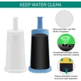 thumbnail image 5 of Paquete de 2 filtros de agua para máquinas de café Sage modelos SES 990/980/500/878/875/880/920/810, BES008 Suavizante para electrodomésticos Sage Barista Express Filtro de agua para Sage Barista Pro, 5 of 5