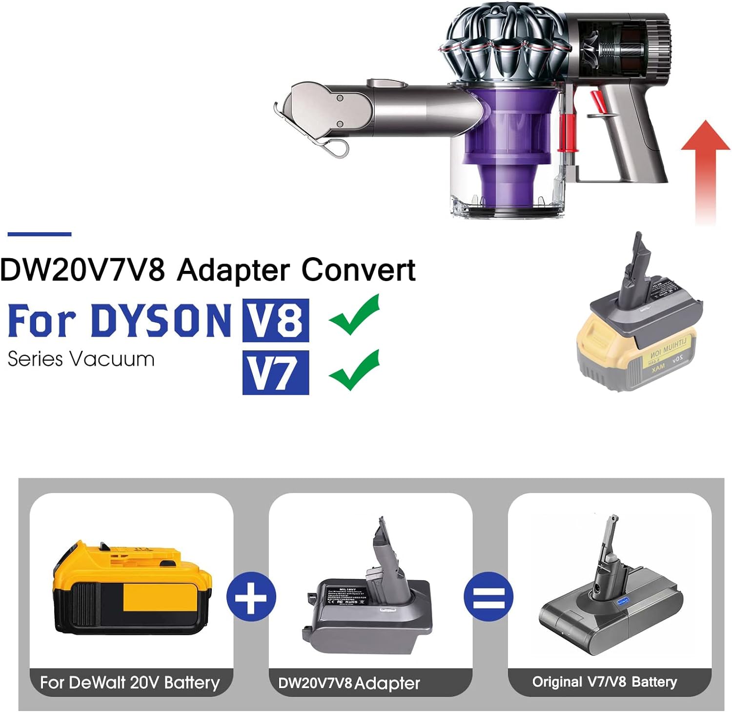 for Dyson V7 V8 2 in 1 Battery Adapter for Dewalt 20v Battery & for Milwaukee M18 18v Battery Convert to for Dyson V7 V8 vacuum cleaners