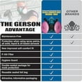 thumbnail image 3 of Gerson NIOSH Industrial P100 Respirator Kit Welding, Silica Concrete Dust, Mold (Medium), 3 of 6