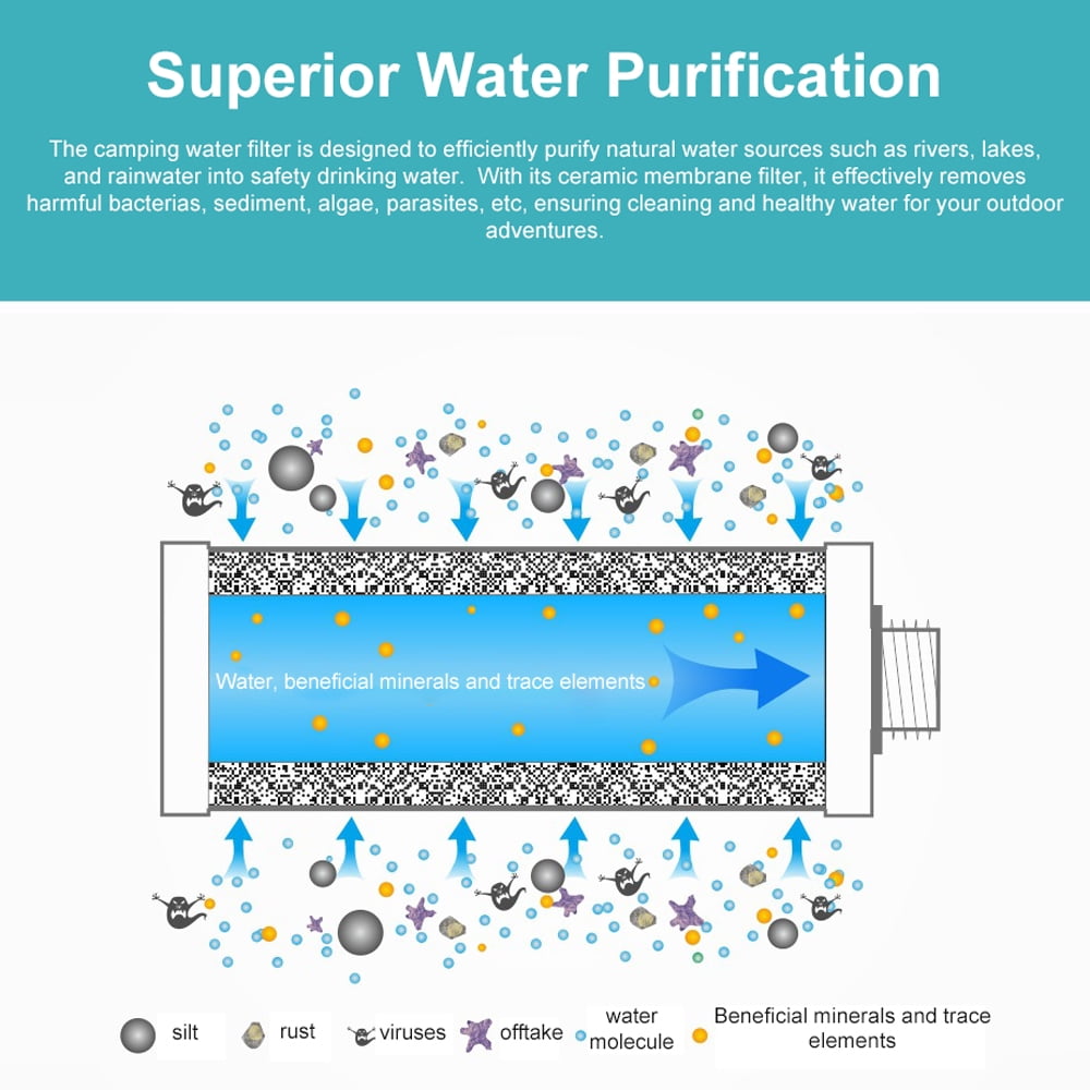 Purificateur d'eau portable bleu pour camping en plein air