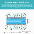 thumbnail image 4 of Camping Water Purifier Portable Drinking Water Filtration Device Sports Water, 4 of 8